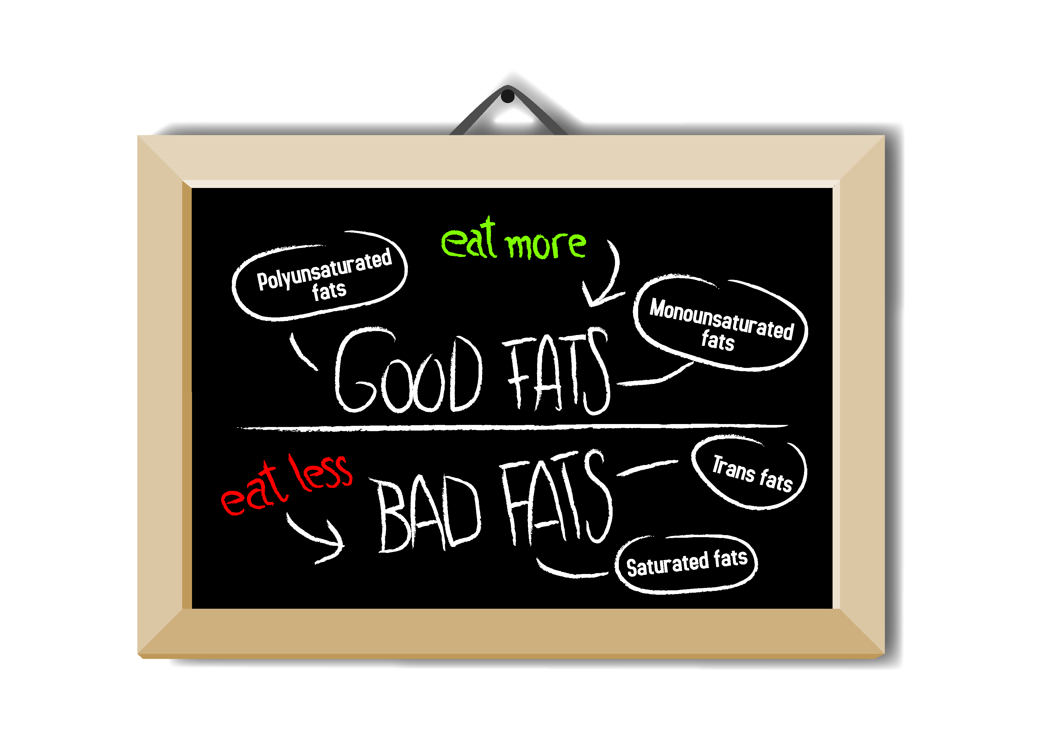 good-fats-vs-bad-fats
