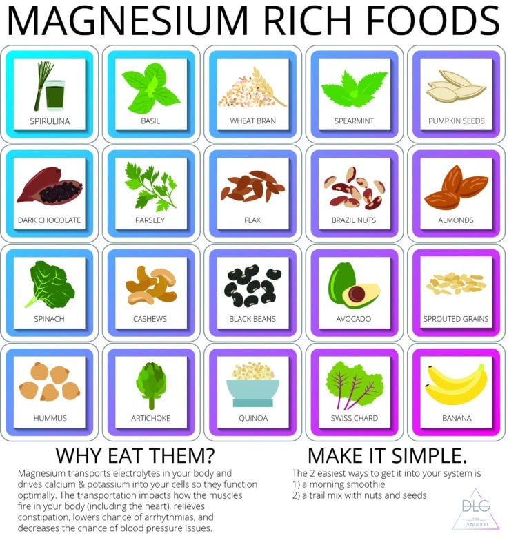 Magnesium Rich Foods Infographic